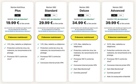Bitdefender ou Norton (2024) : quel antivirus choisir .